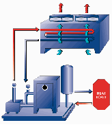 closed loop cooling system